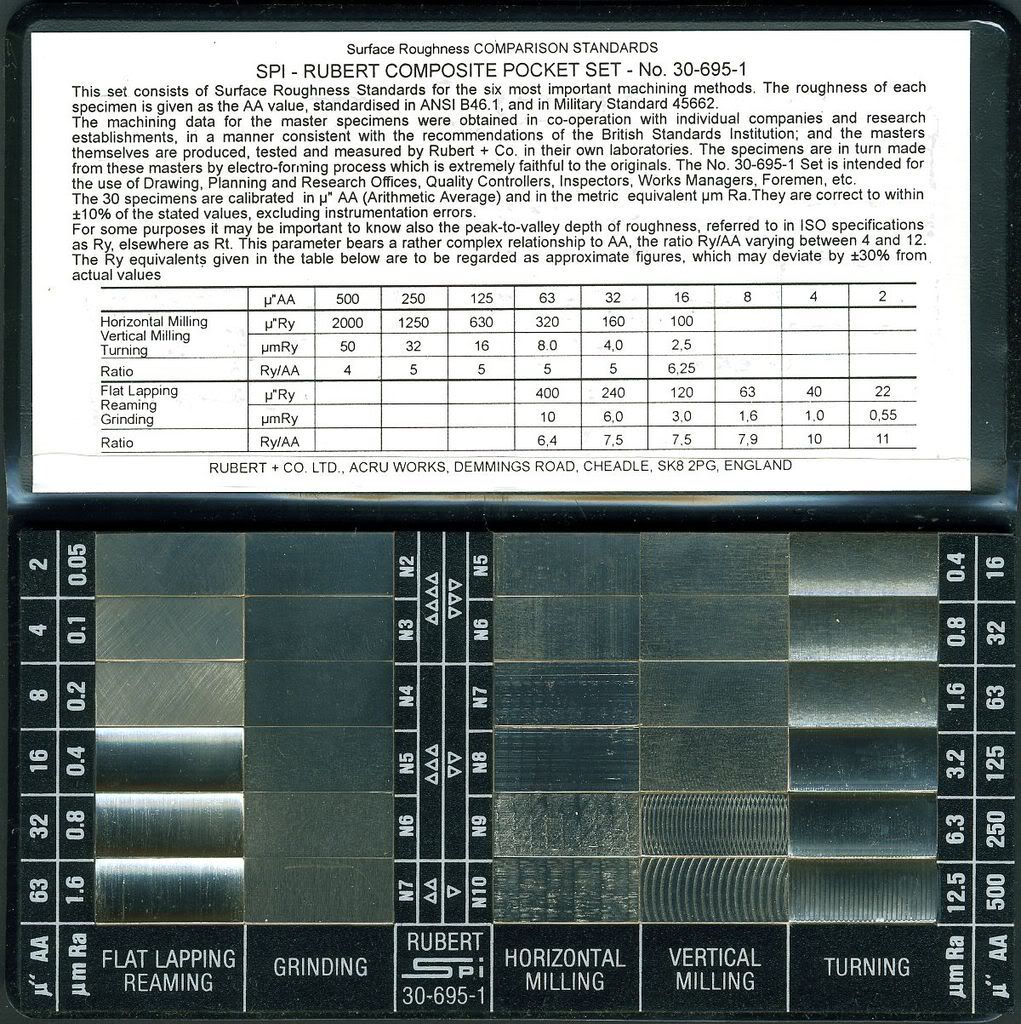 Iso Metric Tolerances And Finishes Part2 The Home Shop Machinist Free